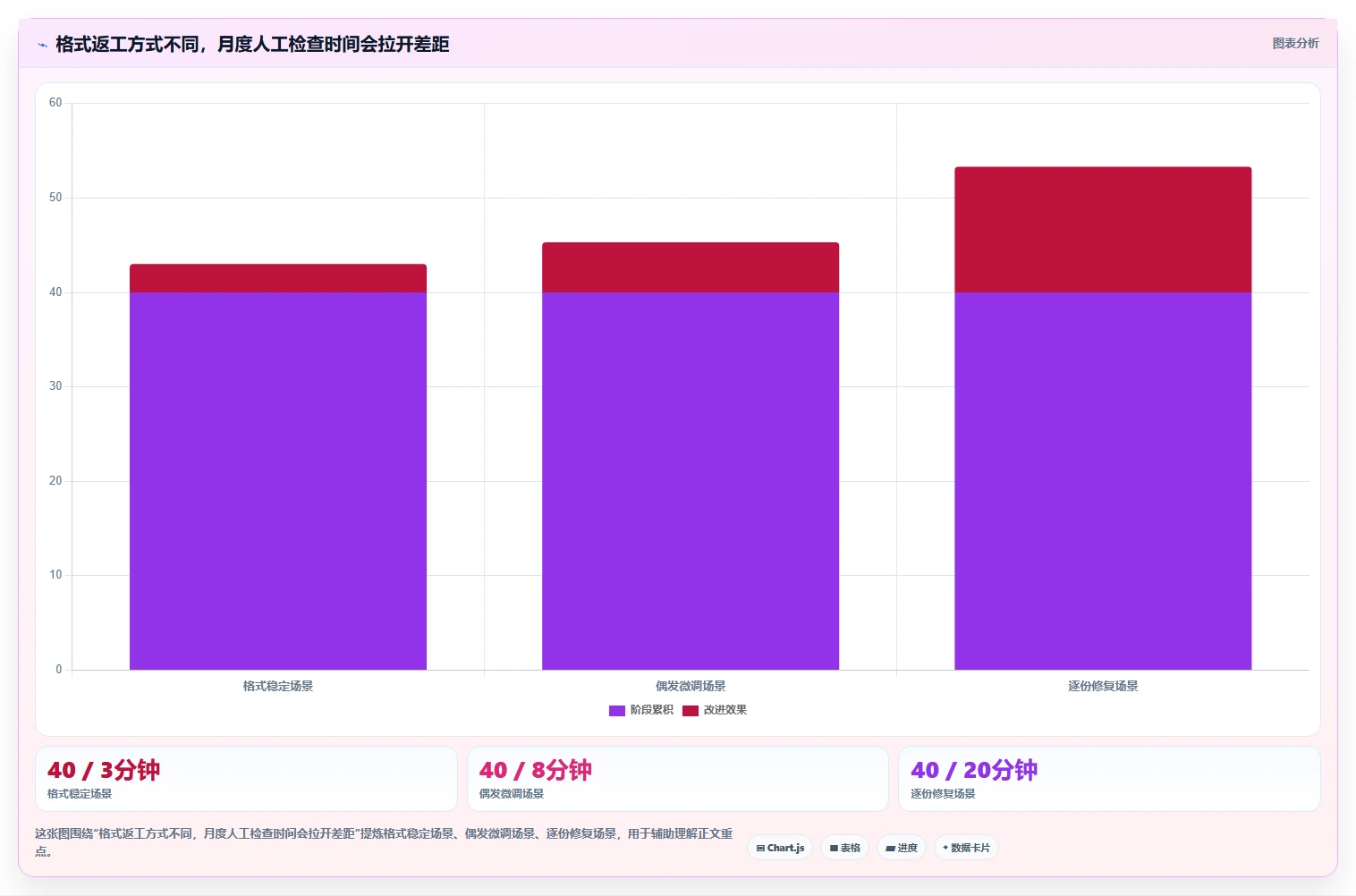 文档编辑软件工具选型指南:2026 年必备的 5 大工具