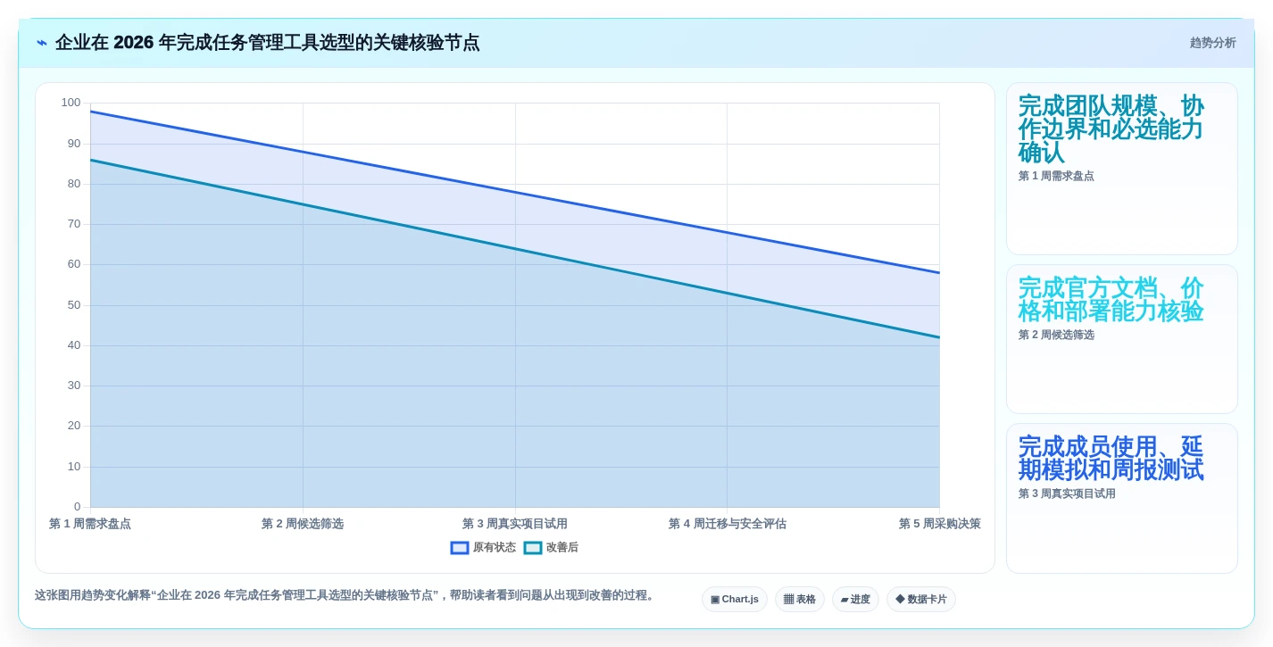 项目经理必看:2026年轻量级任务管理工具选型指南