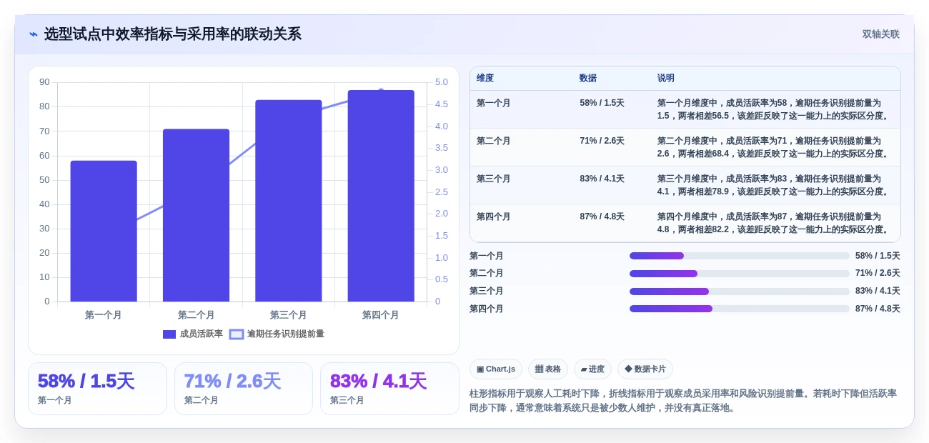 2026年项目经理必备：8款顶级项目管理软件深度对比