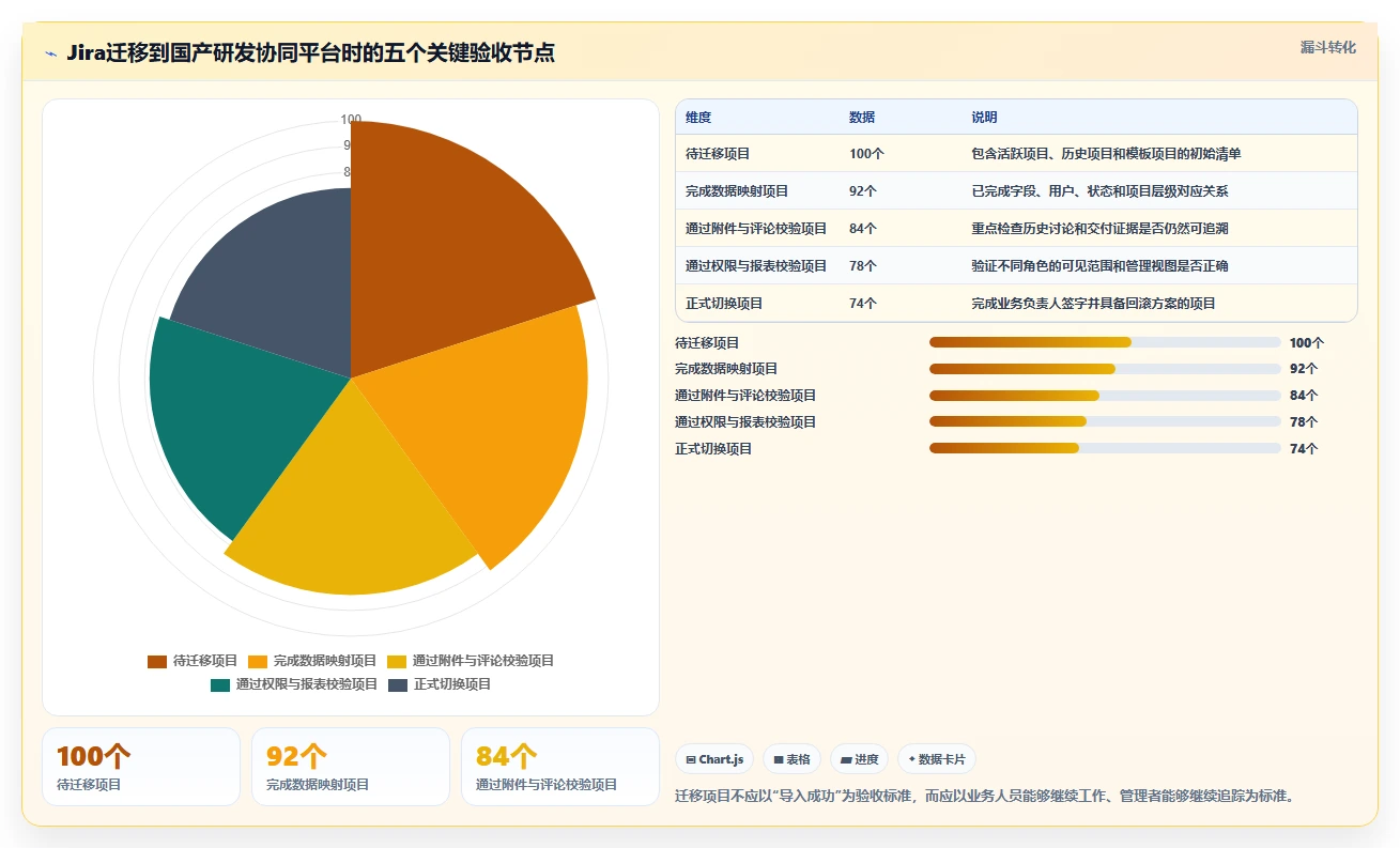 提升团队效率!2026年最值得投资的5款协同软件SaaS推荐