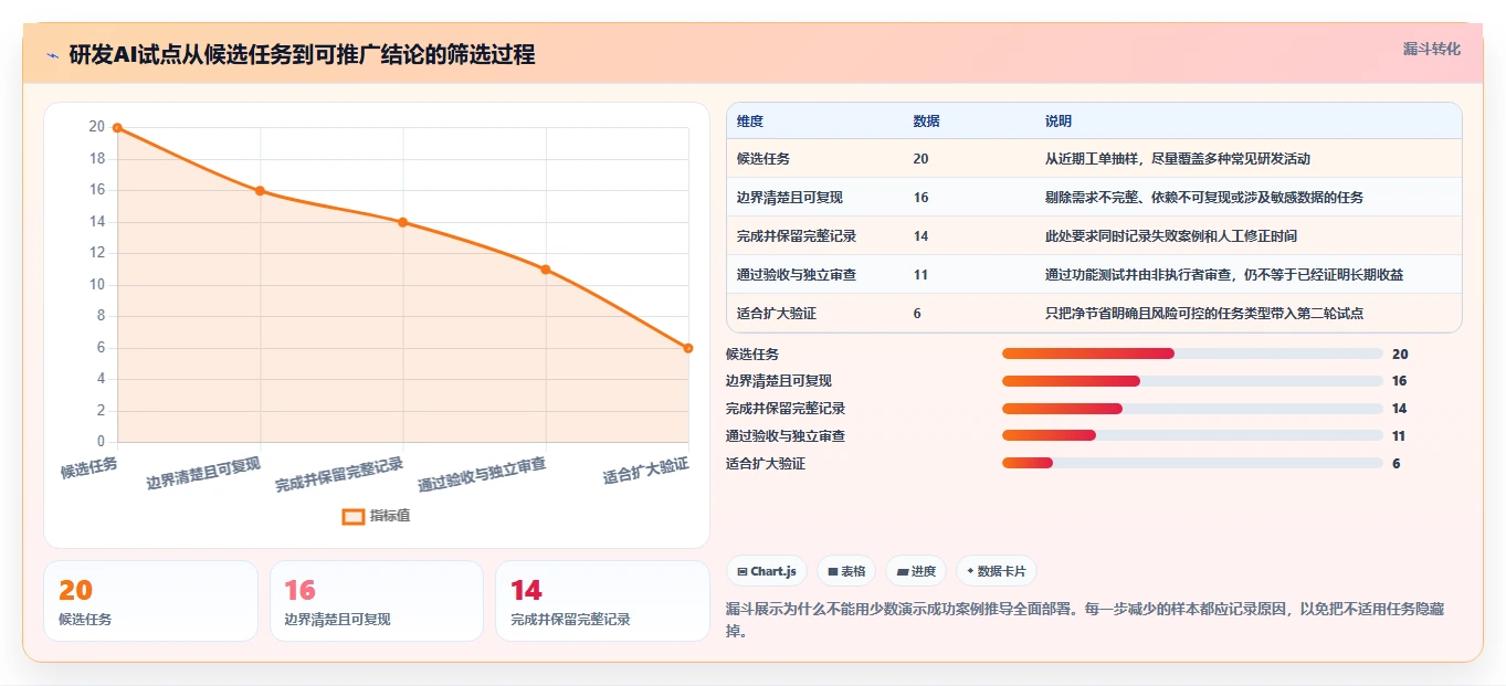 2026年AI研发平台大比拼:6款顶尖工具助你提升研发效率