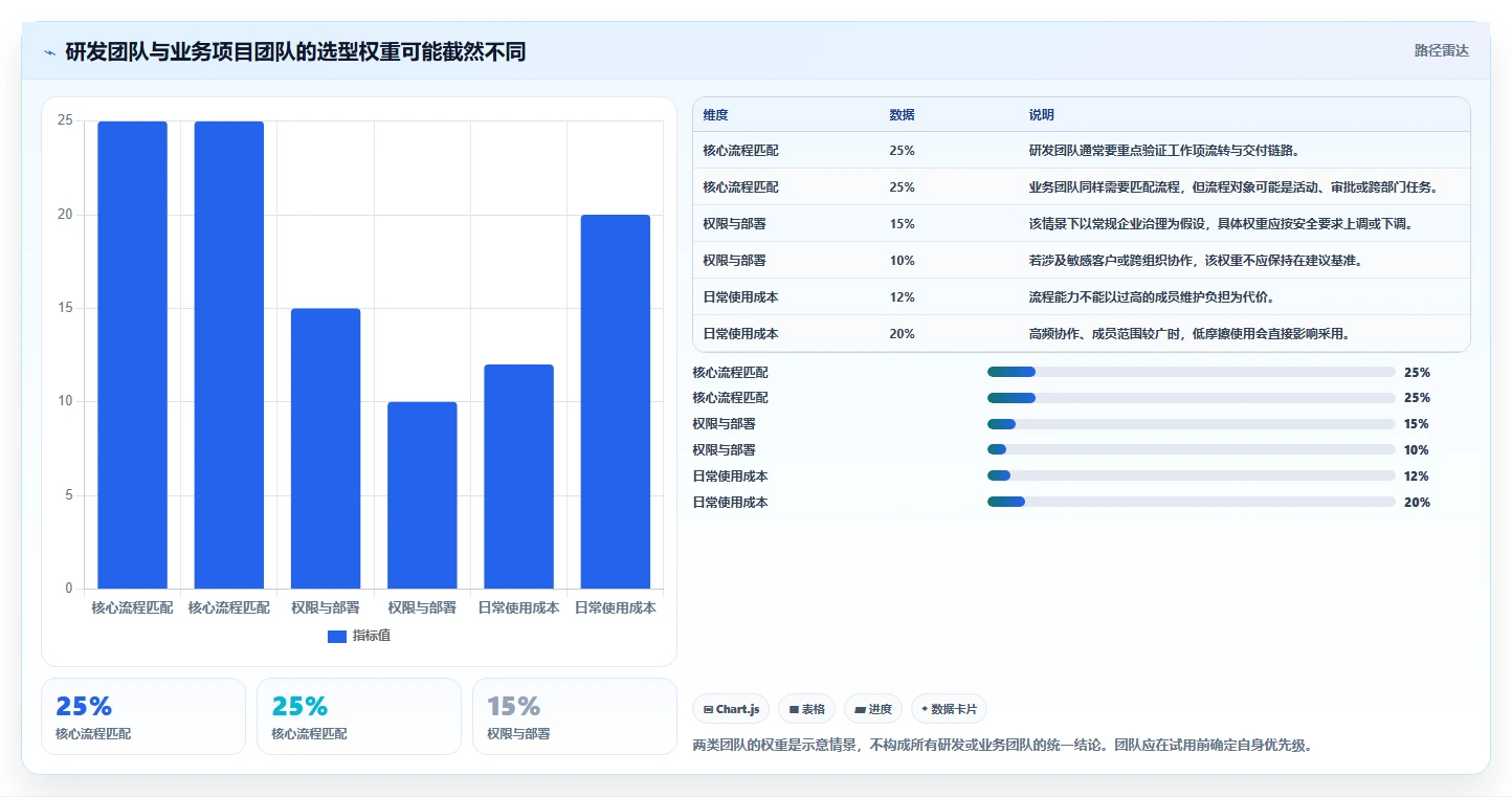 2026年项目管理软件哪家好?十款主流工具深度测评与选型指南