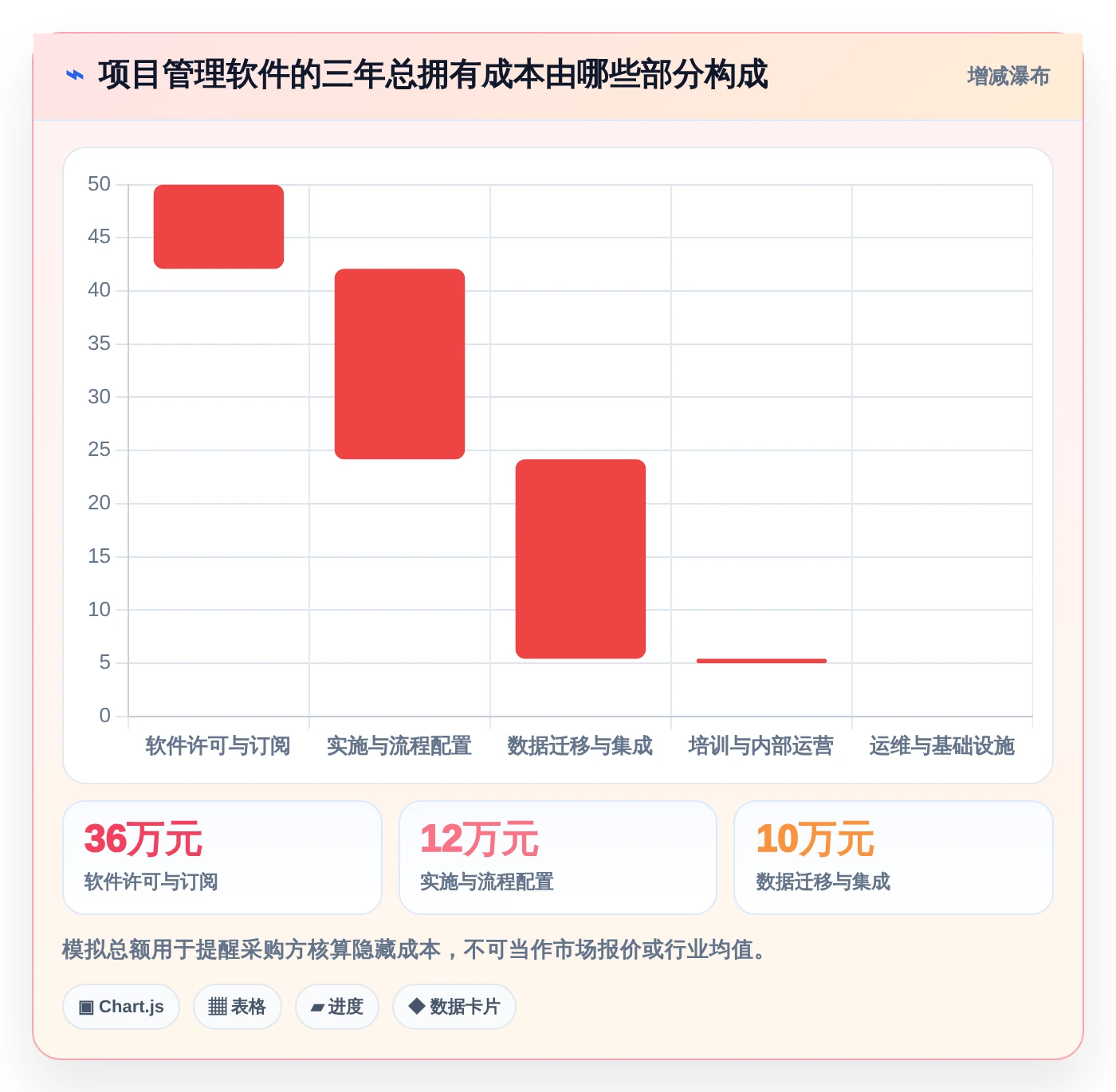 2026年顶级项目经理用的软件大盘点:6款效率神器详细对比