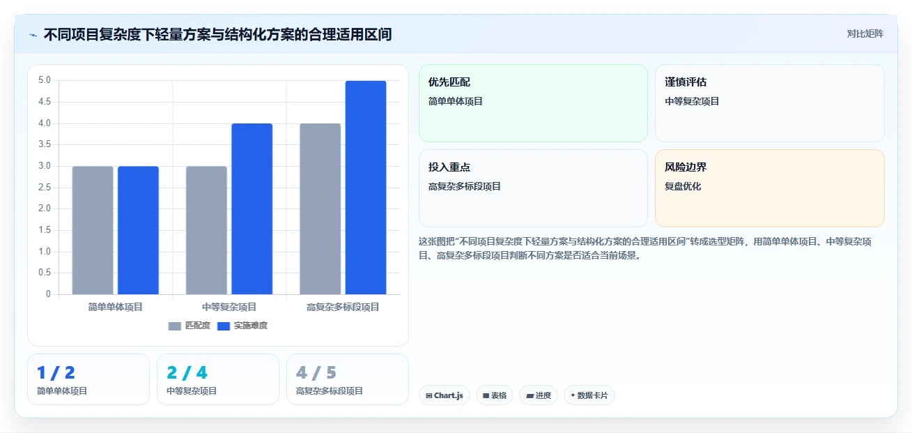 2026年施工进度横道图网络图编制小软件选型攻略：6款顶级工具全面分析