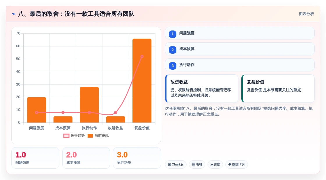 八、最后的取舍:没有一款工具适合所有团队