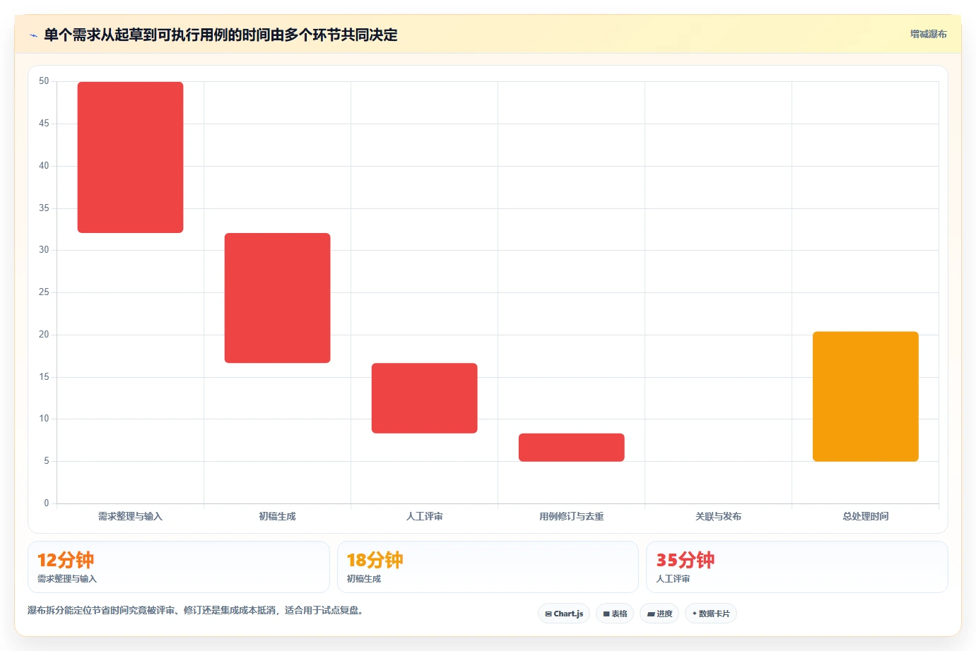 提升研发效率:2026年最值得投资的5大需求生成测试用例工具