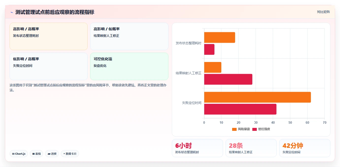 2026年自动化测试用例管理工具大盘点：6款提升效率的顶级选择