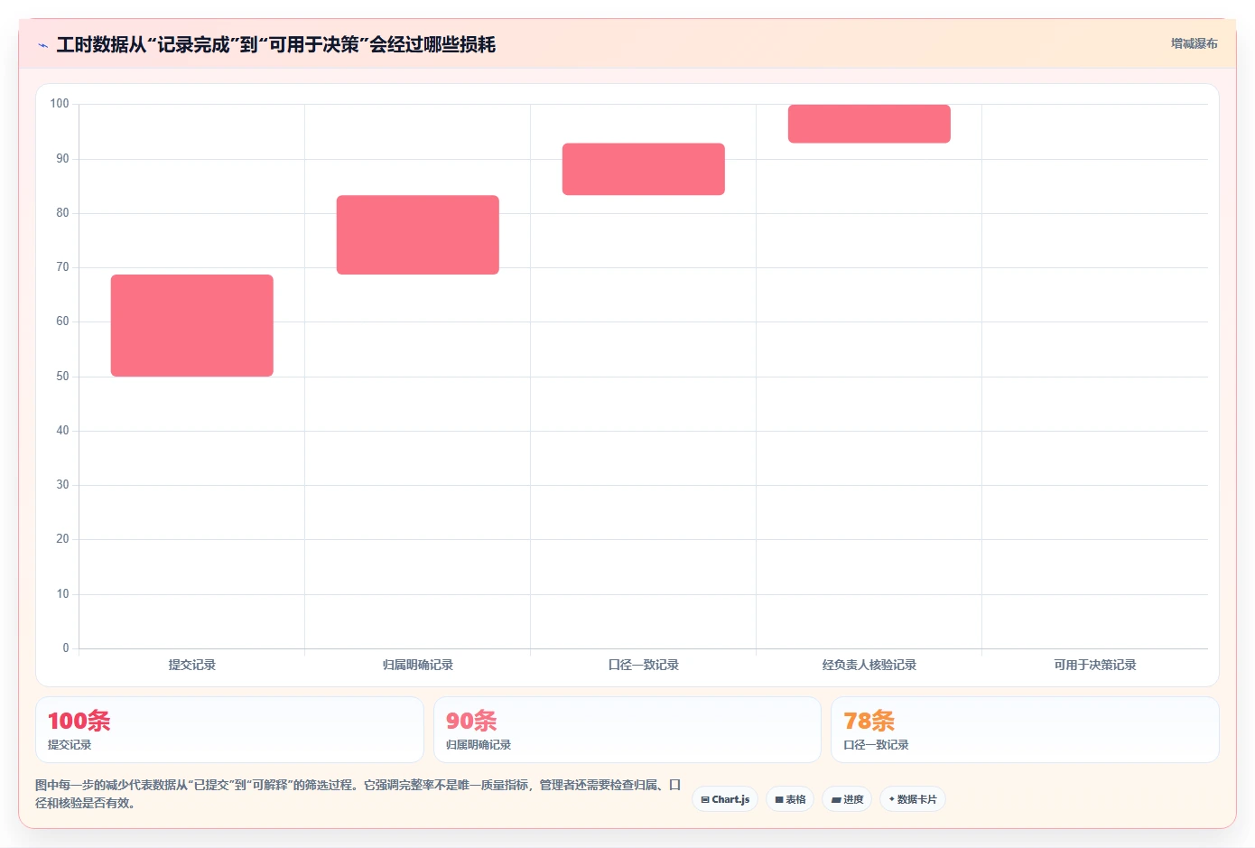 项目管理新标准：2026年最值得投资的5款工时统计的系统