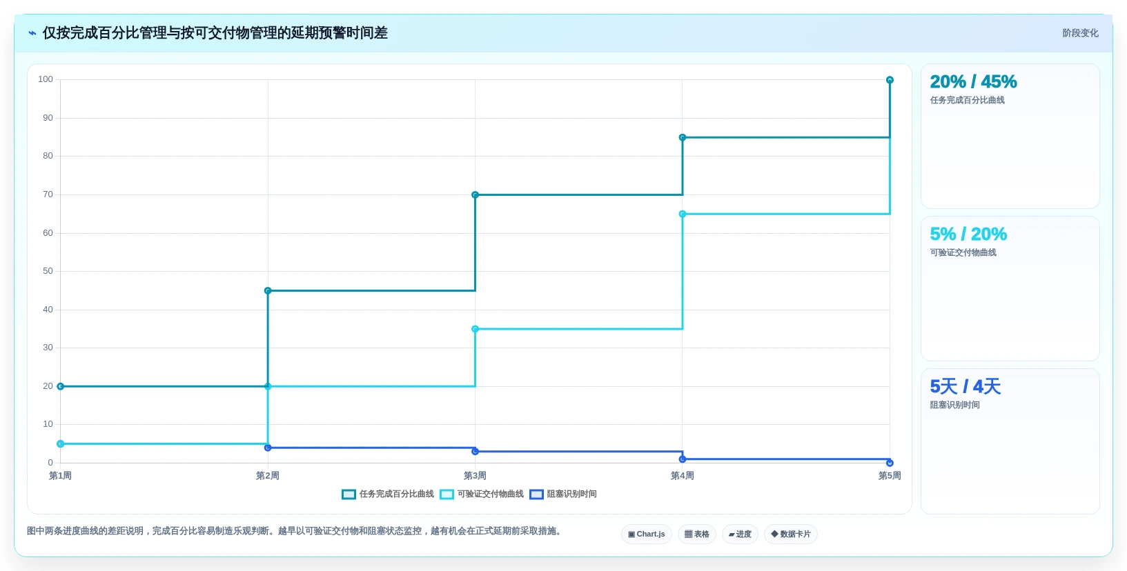 2026年项目管理必备:6大进度表制作软件工具全面对比