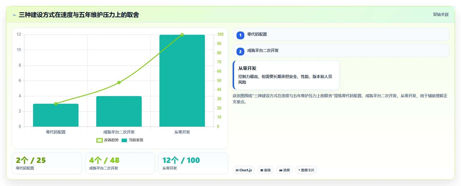 2026年如何开发一个在线项目管理平台:6大热门工具对比与选型指南