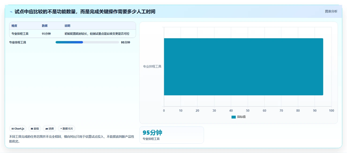 项目经理必备!2026 年最佳进度计划网络图软件工具盘点