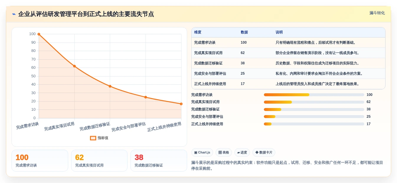 选对工具事半功倍:2026年产品研发项目管理软件有哪些值得推荐?