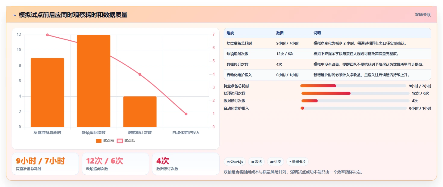 突破生产力瓶颈:2026年最值得投资的5款快速提高工作效率的工具