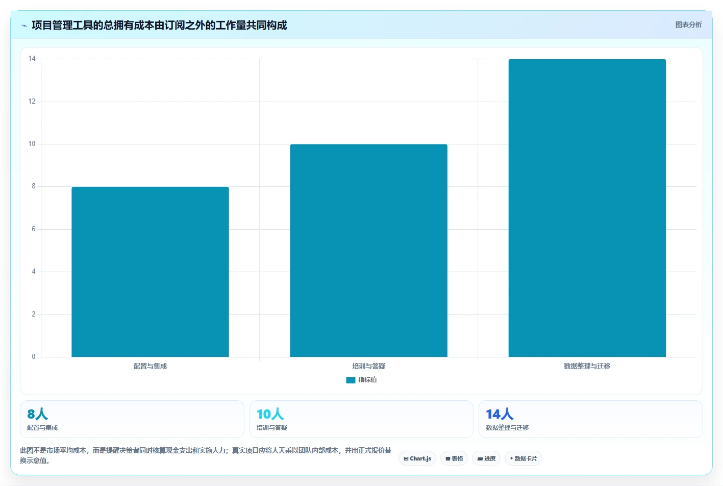 项目管理工具选型指南：2026 年必备的 7 大工具