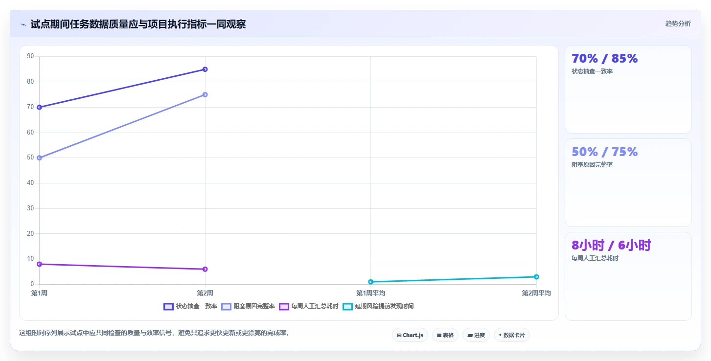 项目管理新趋势:2026年最受欢迎的5大任务安排工具推荐