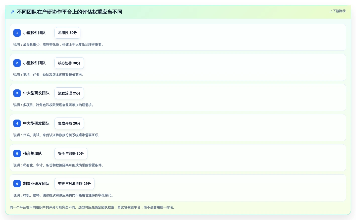 如何选择合适的产研协作平台?2026年项目经理必备选型指南