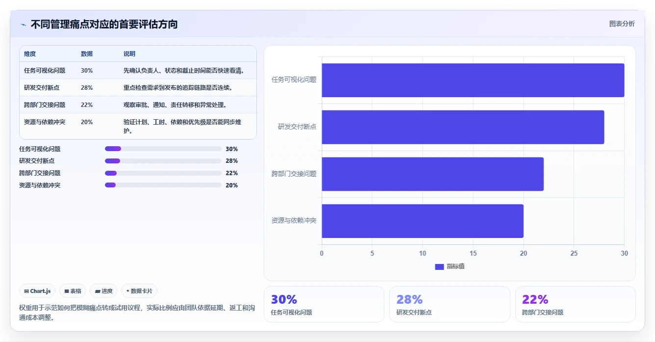 2026年好用的项目管理软件有哪些：十款主流工具深度测评与推荐