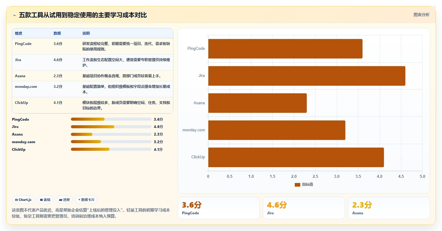 提升团队效率:2026年最值得投资的5大可视化项目管理软件推荐
