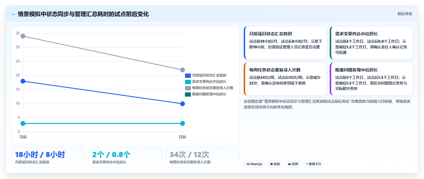 企业效率提升必备:2026年度5大华为项目管理平台选型指南