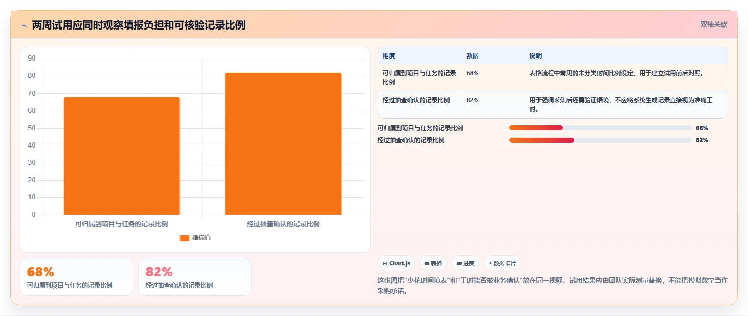 解锁生产力:2026年度8款优质电脑记工软件深度测评