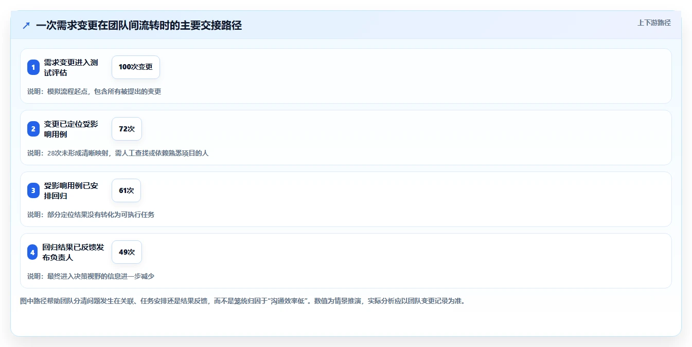 提升测试效率的秘密武器：2026年5款必备软件测试过程管理平台推荐
