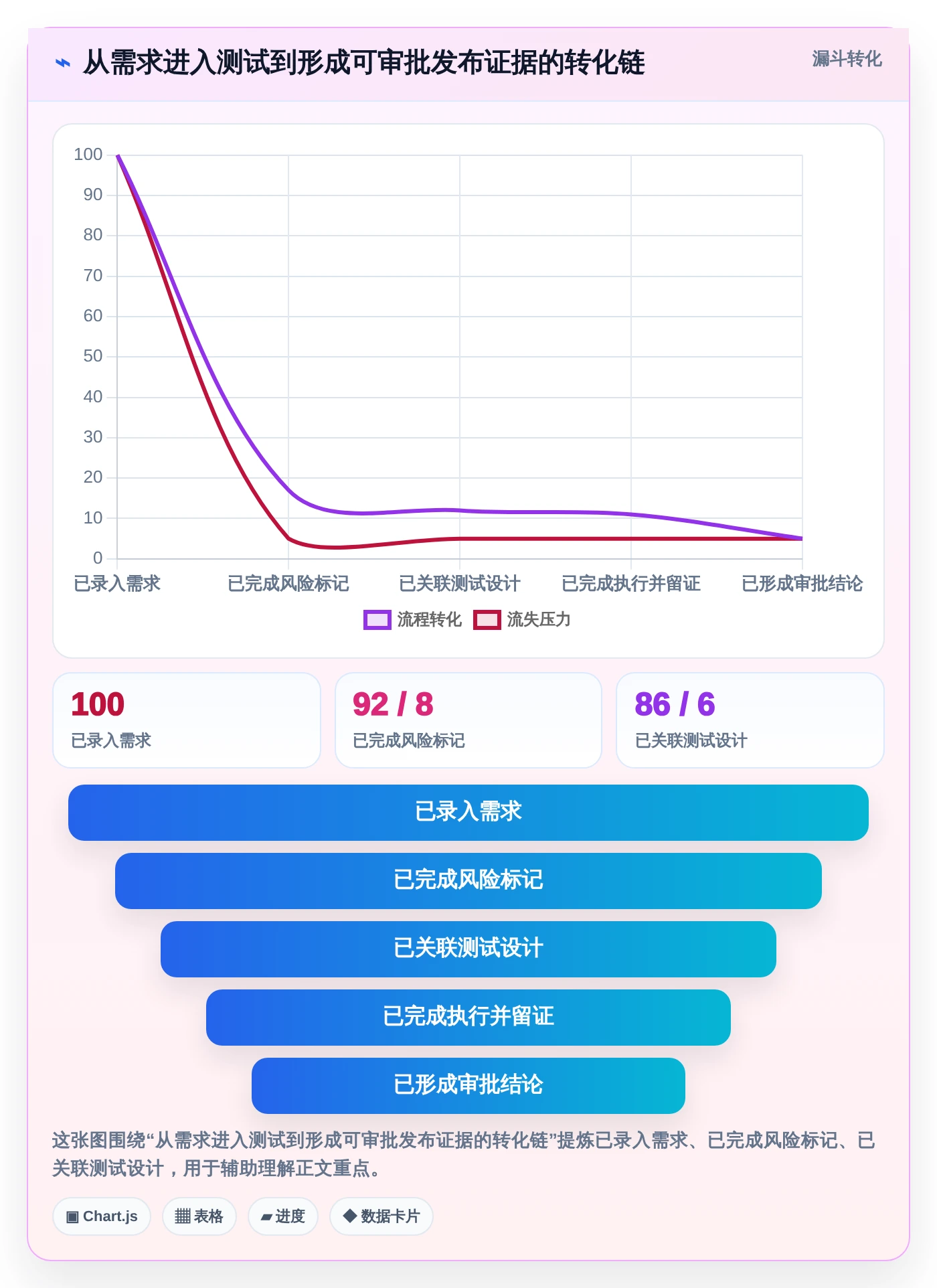 项目经理必读:2026年最受欢迎的7款银行测试管理工具对比