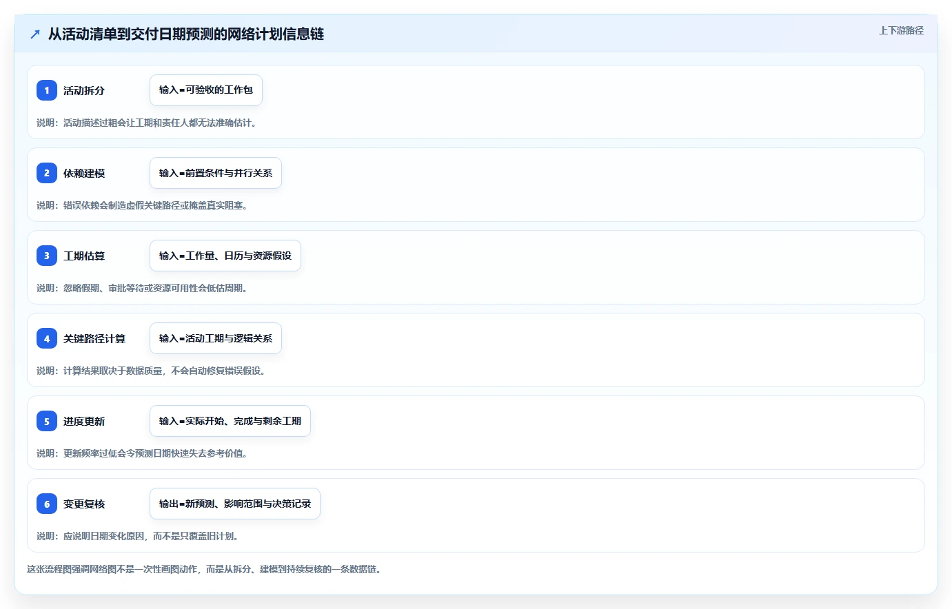 如何选择适合你的项目管理网络图软件？2026年最新选型指南