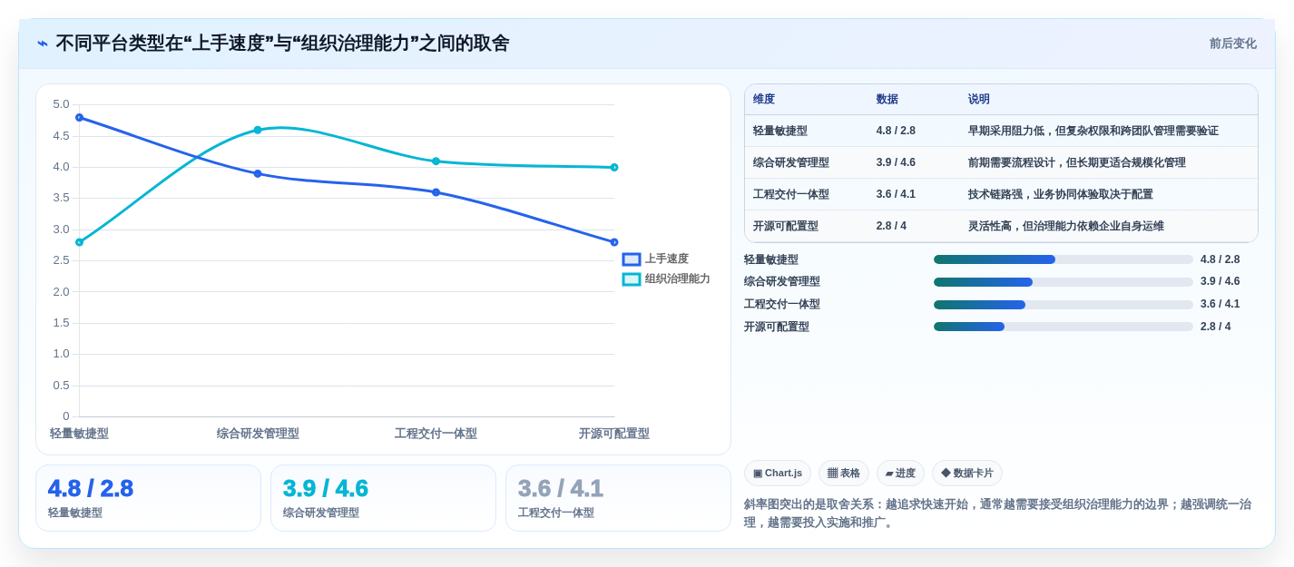 研发团队效率神器:8款2026年热门项目研发管理平台对比