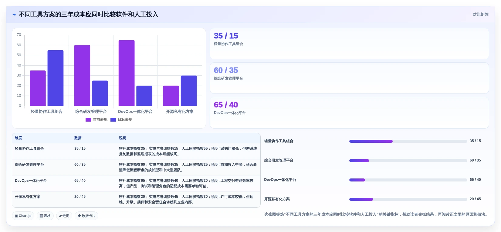 研发管理工具怎么选？10款主流工具功能对比、适用场景与选型建议