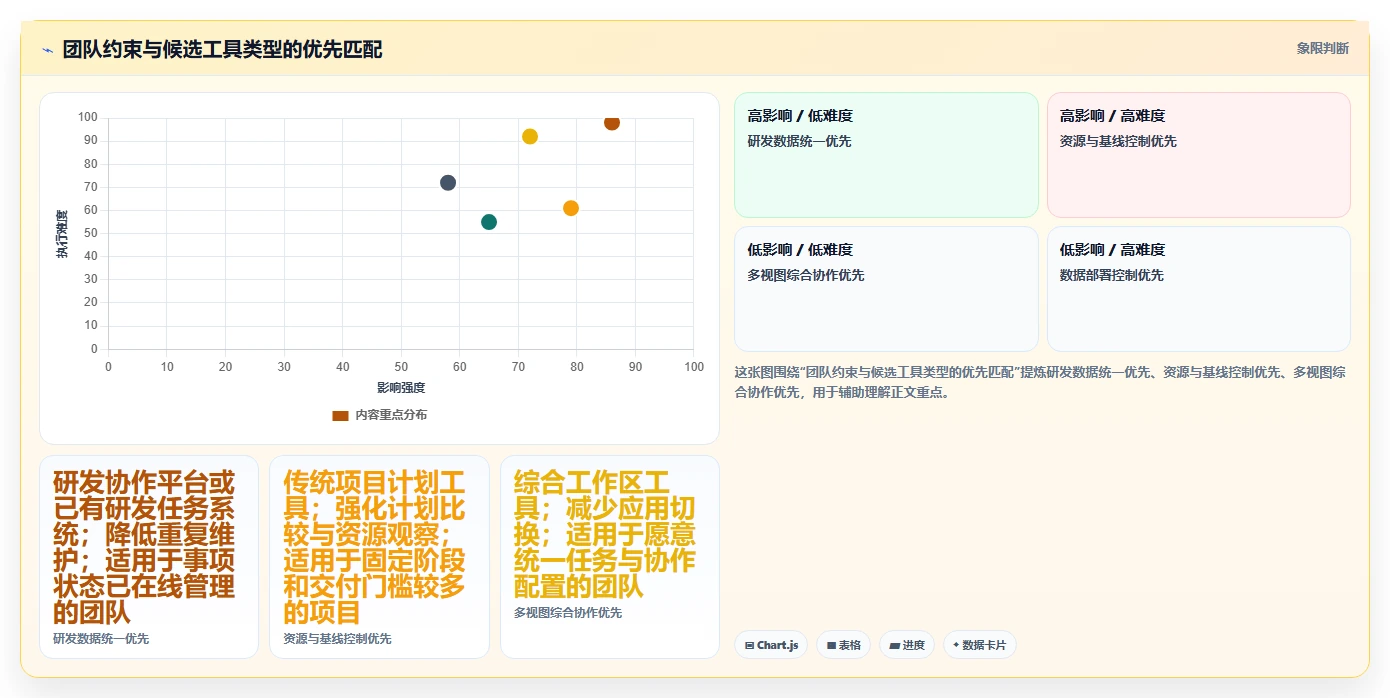 效率倍增!2026年度6款顶级软件开发项目进度甘特图工具推荐