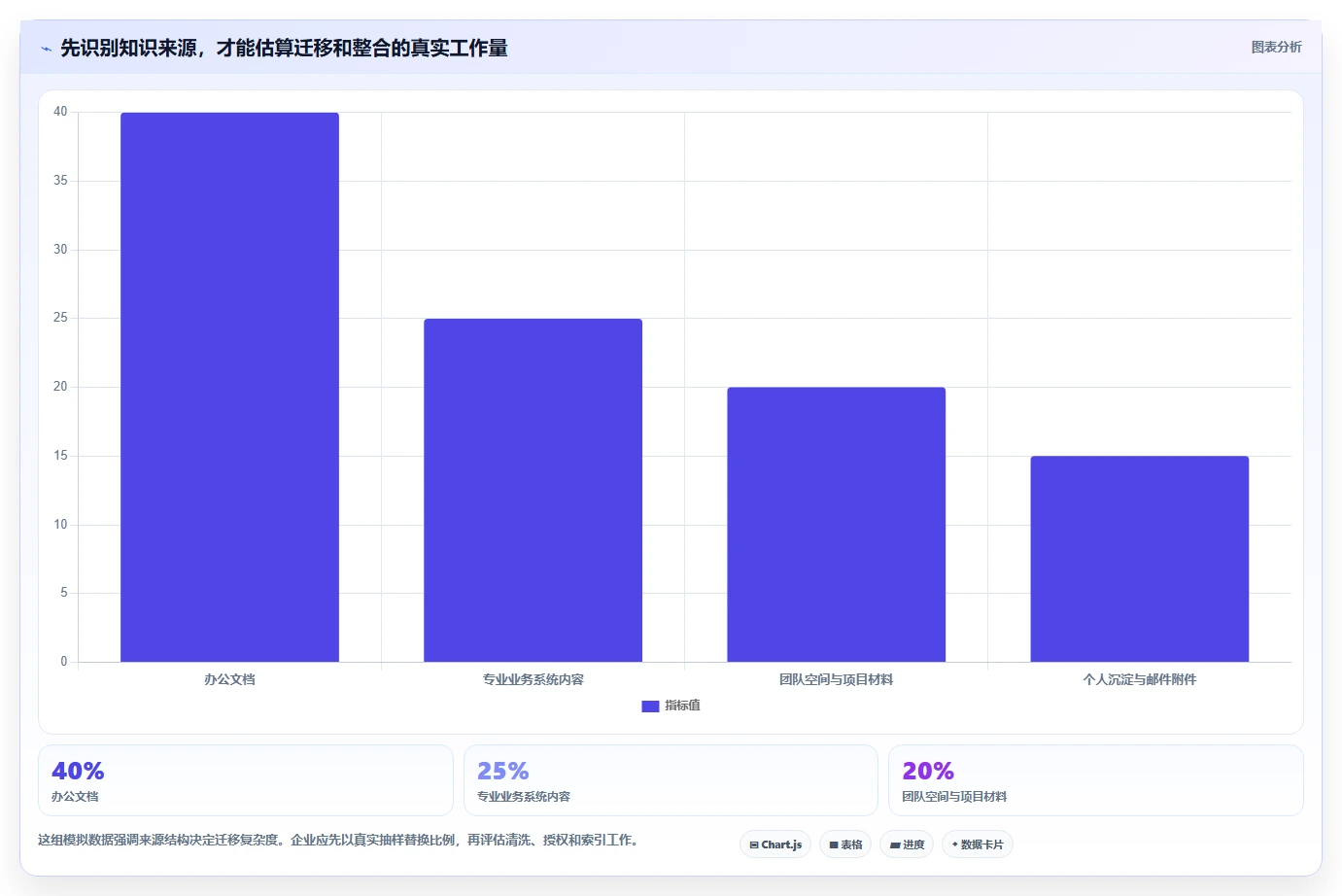 从入门到精通：2026年kms文档管理系统选型指南