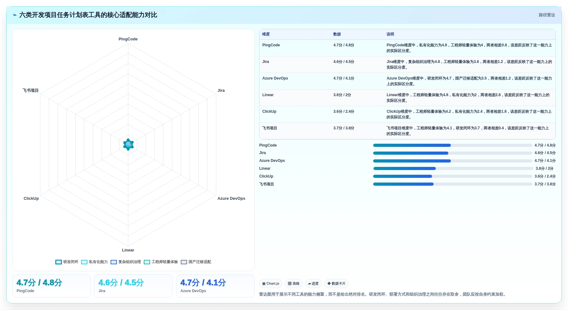 2026年研发效率新突破：6款顶级开发项目任务计划表工具深度对比