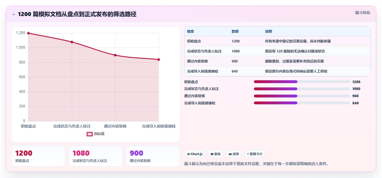 从新手到专家：2026年markdown文档管理工具选型指南