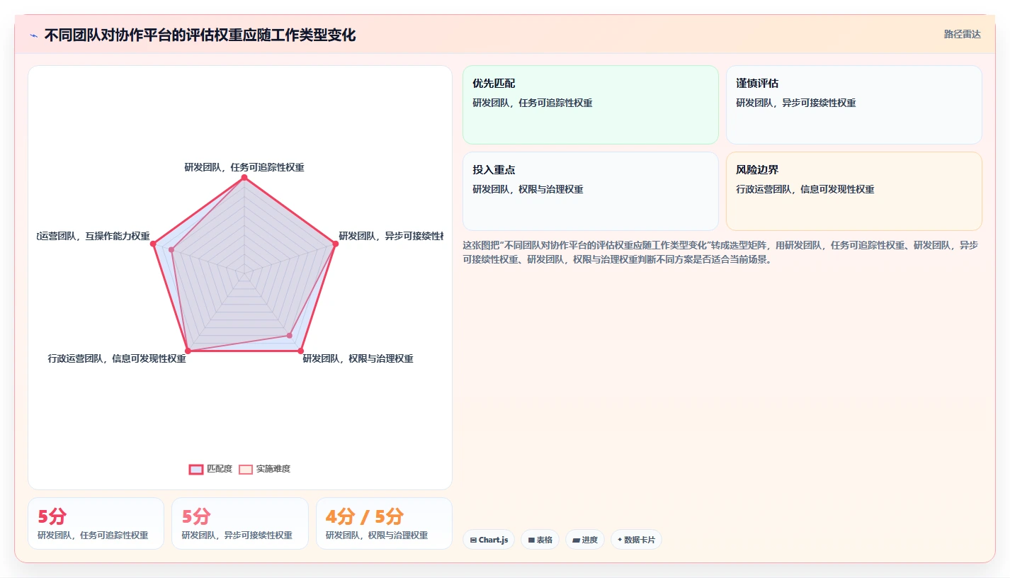 远程办公新时代：2026年5个顶级团队共享工作平台推荐