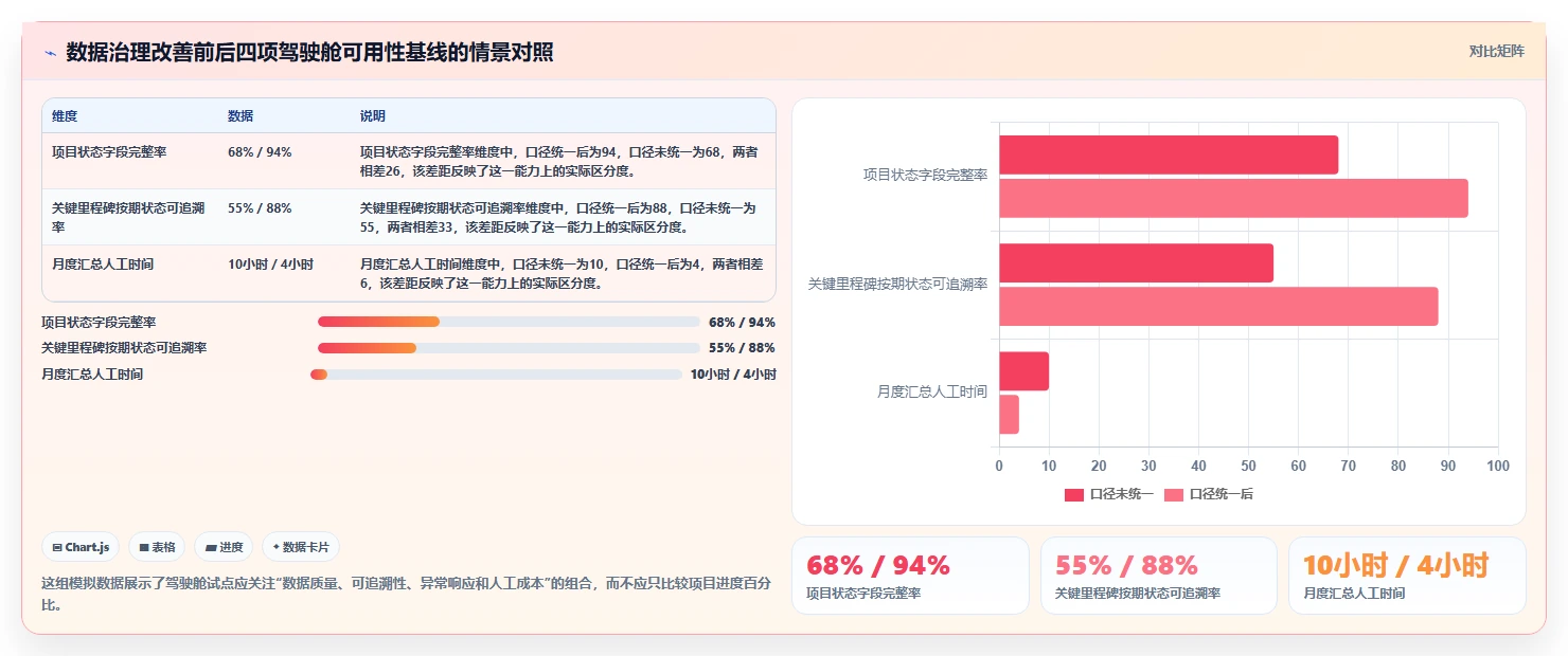 项目经理必看:2026年top7项目管理系统驾驶舱工具推荐