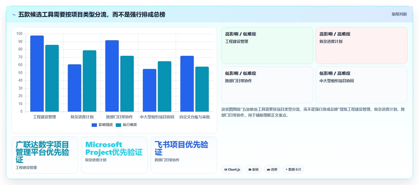 选对工具事半功倍:2026年最值得投资的5大文旅项目管理软件