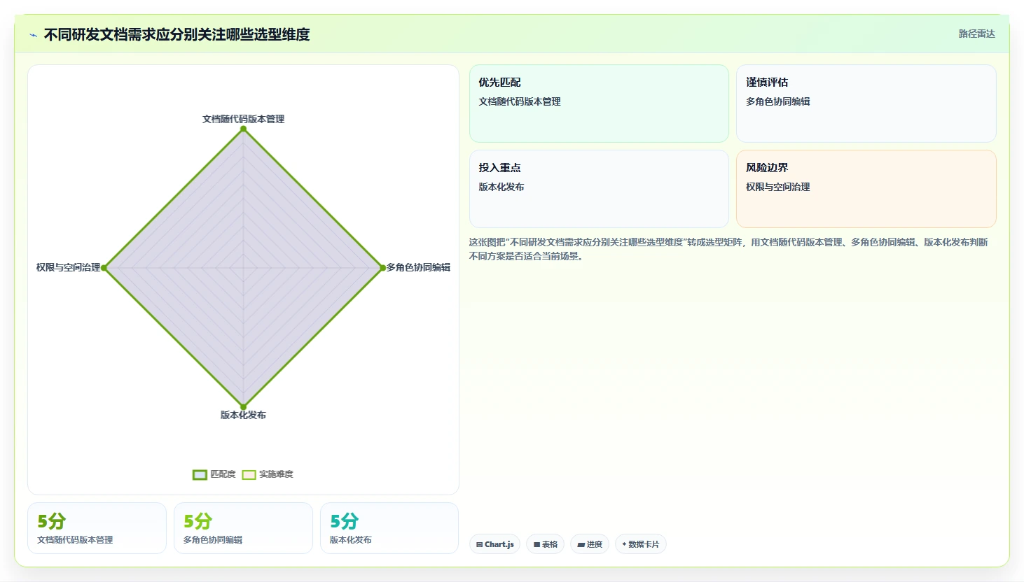 sphinx confluence选型指南：2026年研发管理必备的5款顶级工具