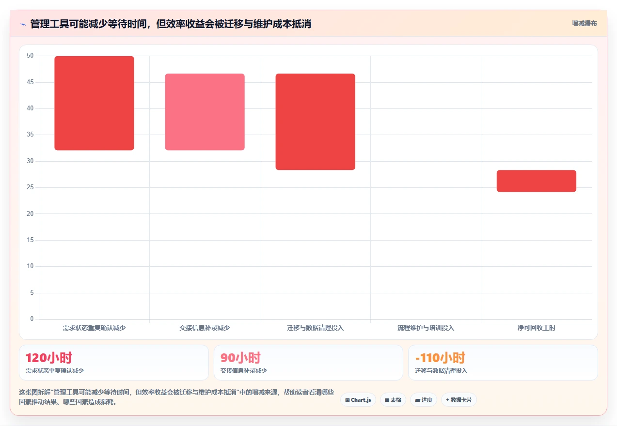 研发效率翻倍!2026年度5大研发管理工具深度对比