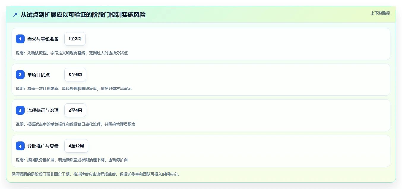 项目经理必读:2026年最智能的5款项目进度管理的软件工具盘点