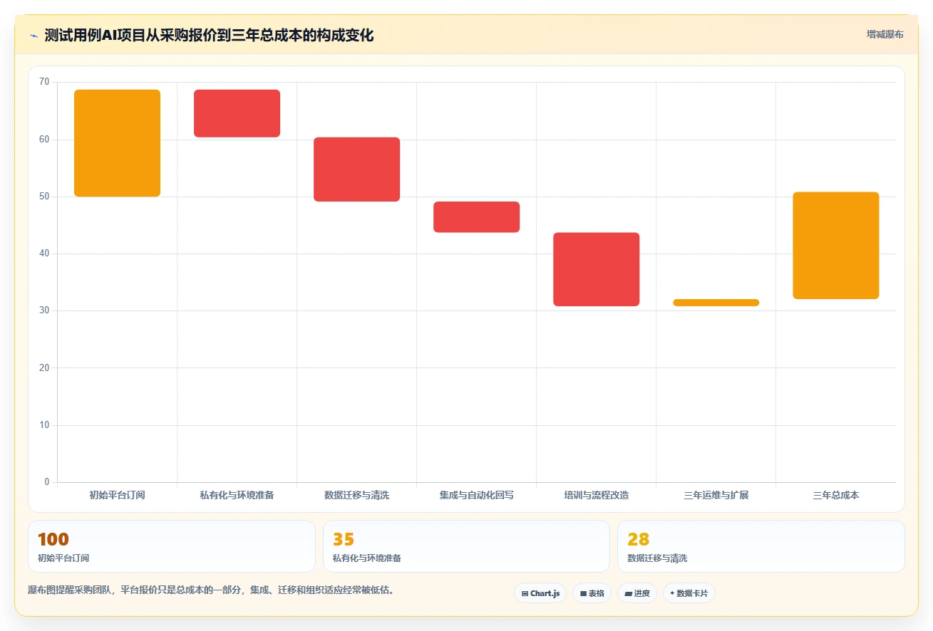 如何选择最适合你的测试用例AI工具?2026年度5大工具对比指南