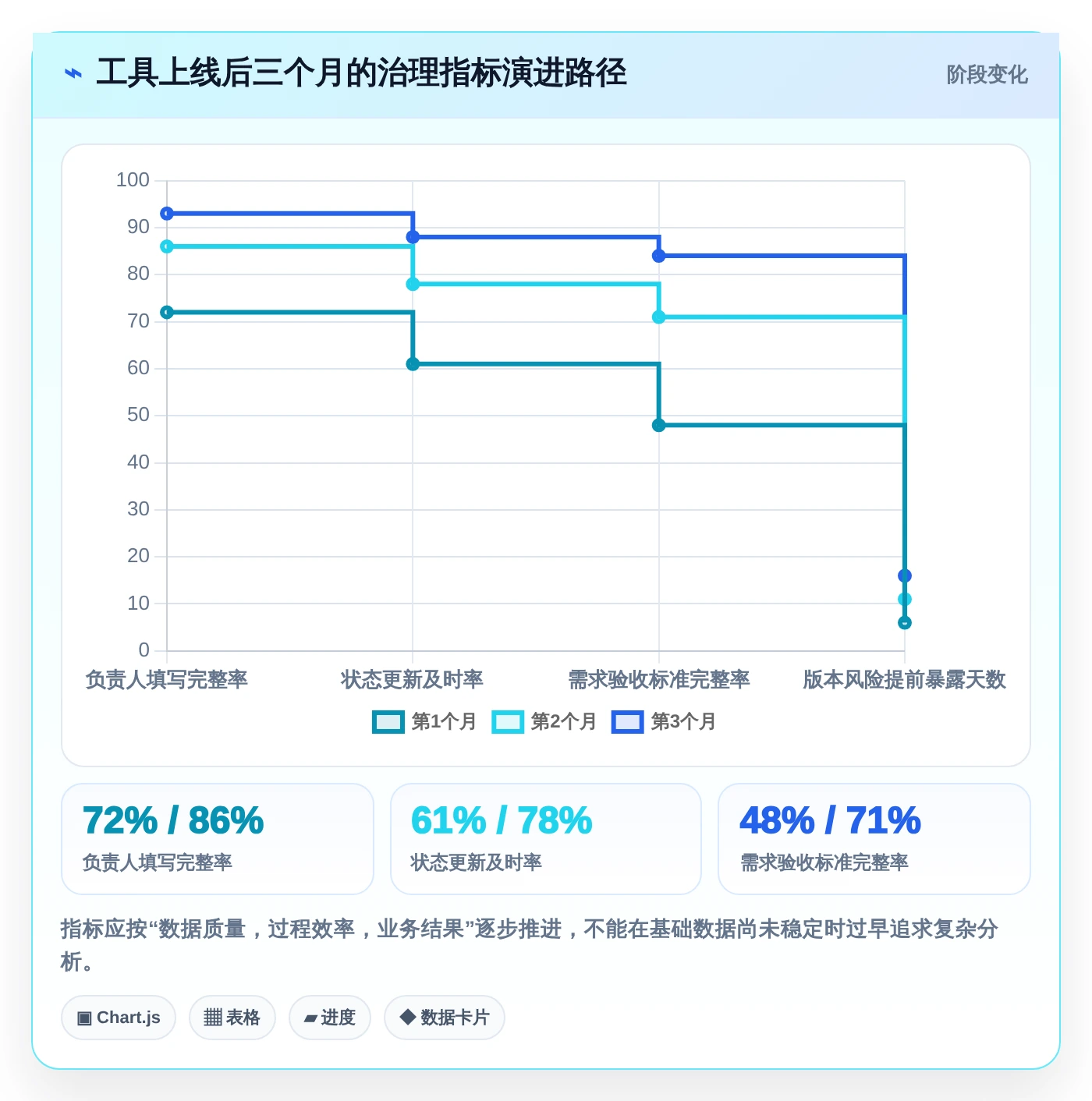 项目经理必看:2026年10款顶级好的项目管理工具推荐
