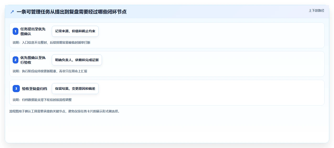 项目经理必读：2026年6大简道云任务管理系统工具选型指南