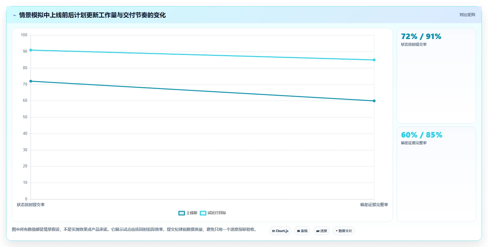 三级进度计划软件选型指南:2026年6款优质工具深度分析