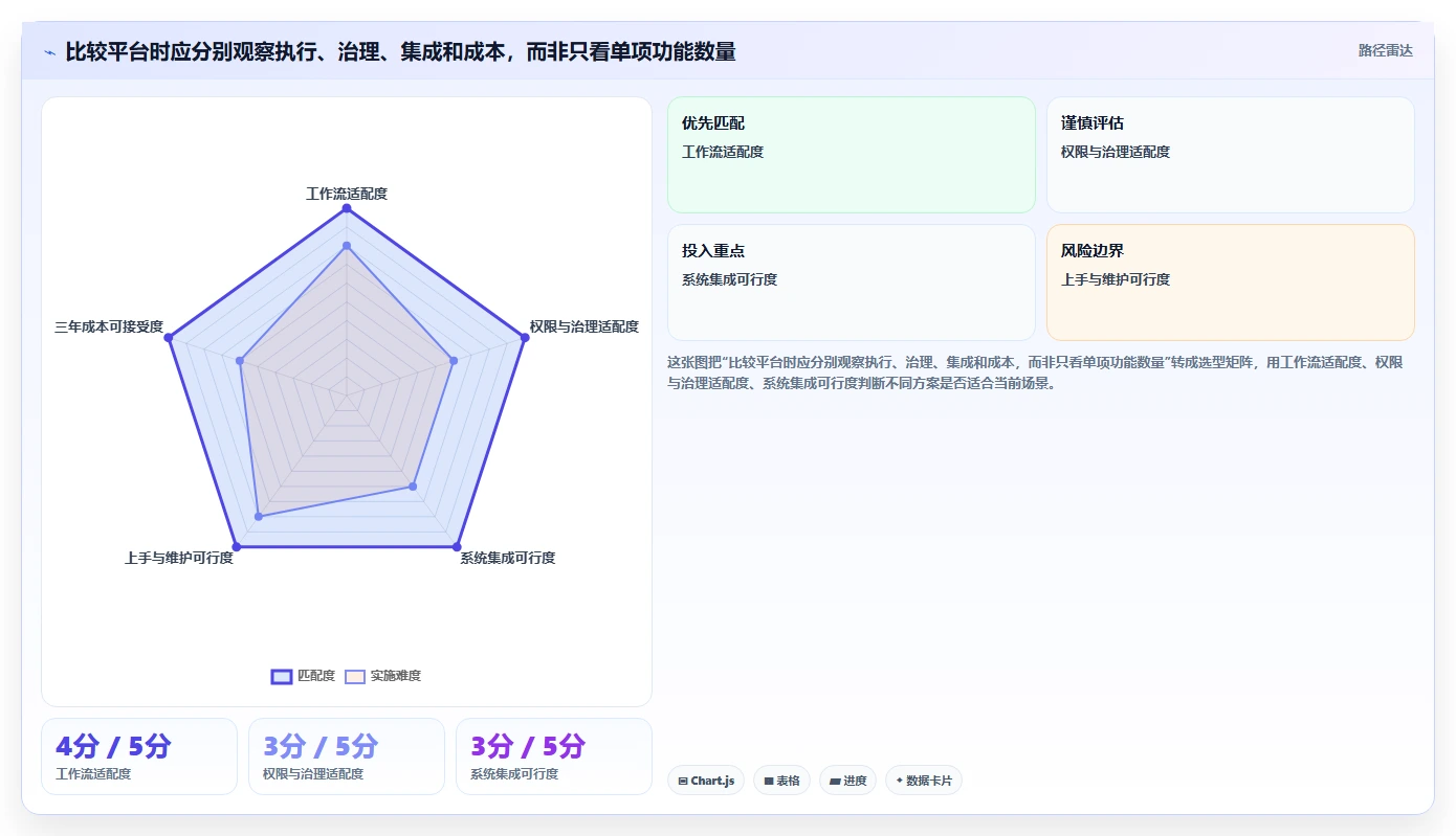 2026年企业级项目管理软件选型指南：10款主流平台深度对比