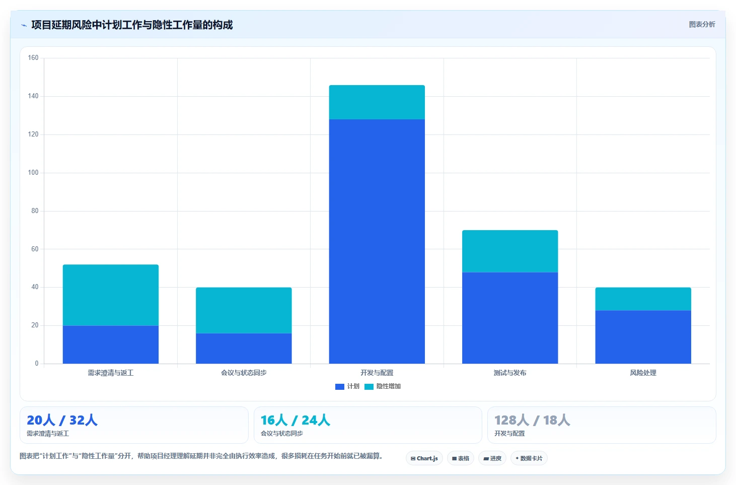 项目经理必看:2026年最值得投资的5大团队工作量进度管理工具