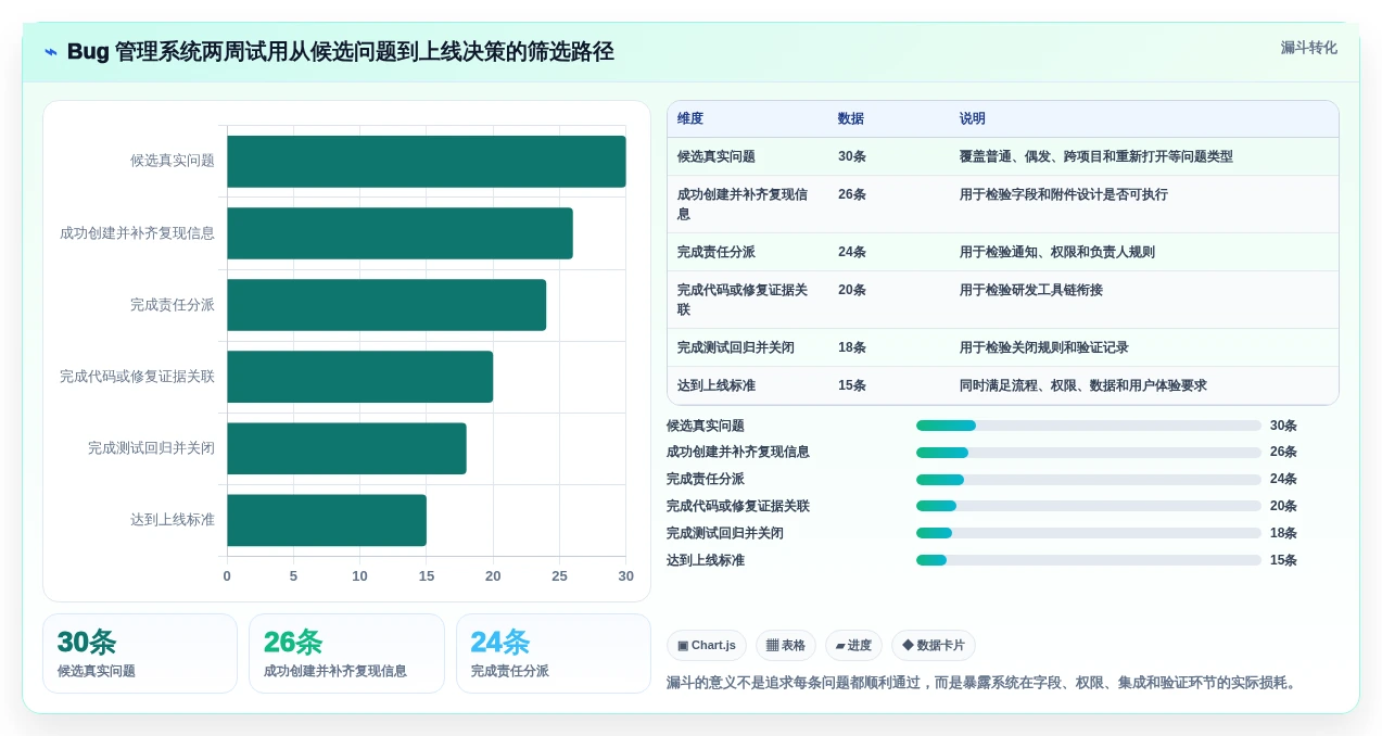 研发团队必备:2026年最受欢迎的5大测试bug记录系统推荐