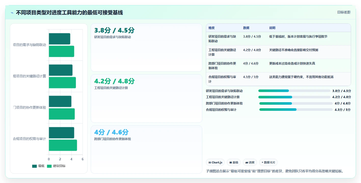 2026年项目管理必备:6款顶级进度计划的工具深度对比