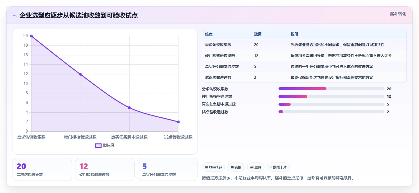 突破效率瓶颈:2026年5大企业工作任务管理系统选型指南
