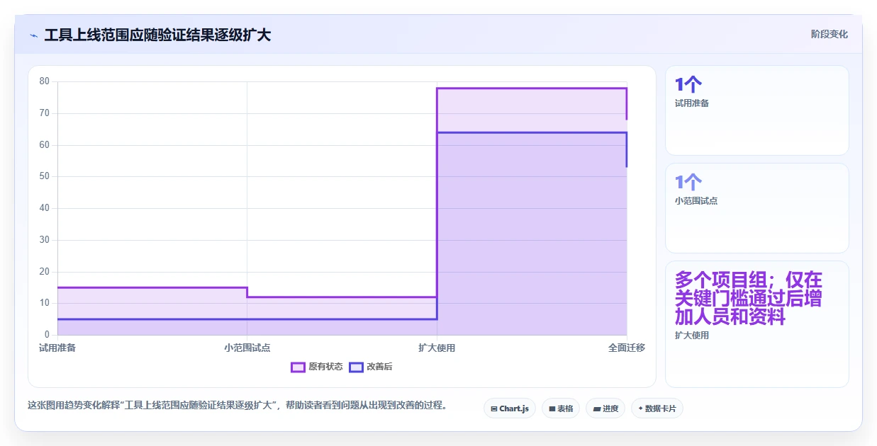 选对工具事半功倍:2026年6大编辑存储文档的软件选型指南