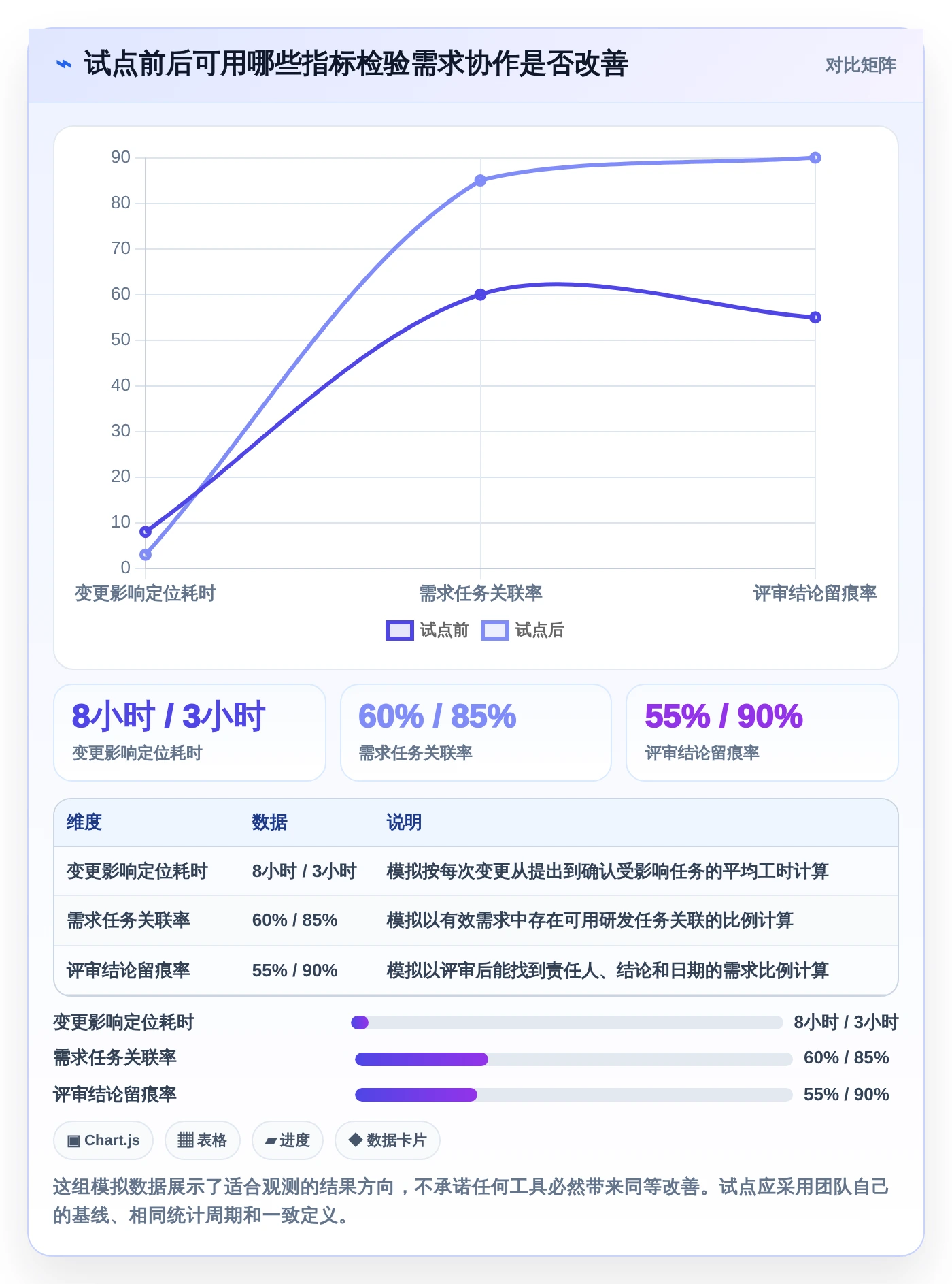 告别混乱！2026年最受欢迎的6大需求文档工具盘点